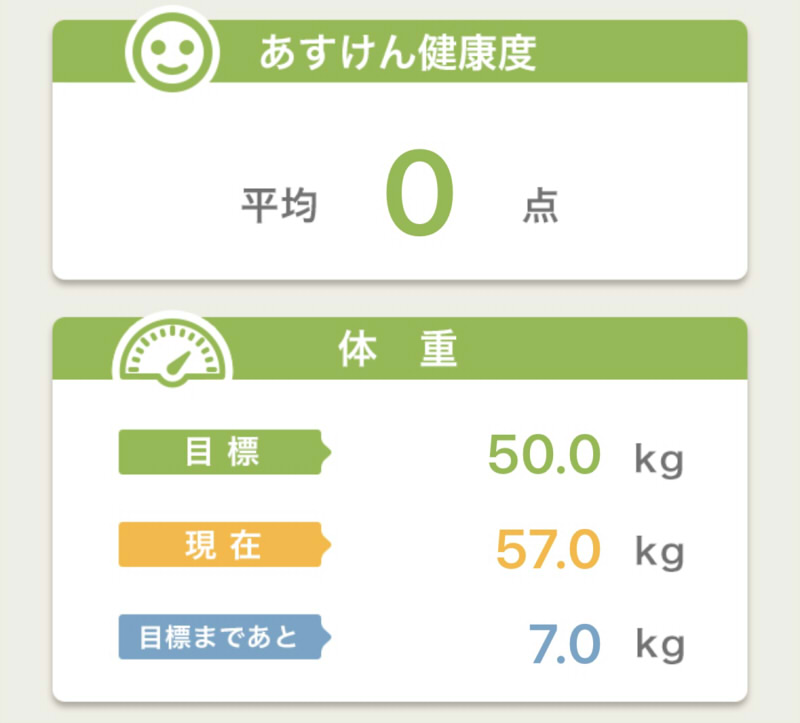 あすけんアラフォーダイエット