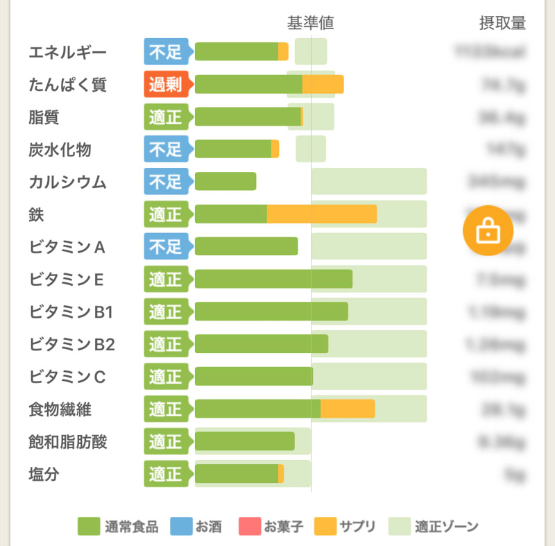 あすけん無料でできること