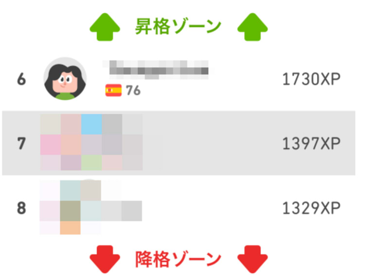 デュオリンゴのリーグ戦