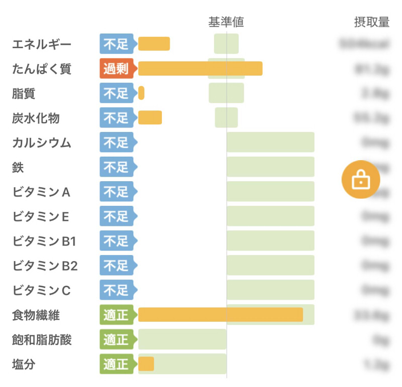 あすけんタンパク質の適正値