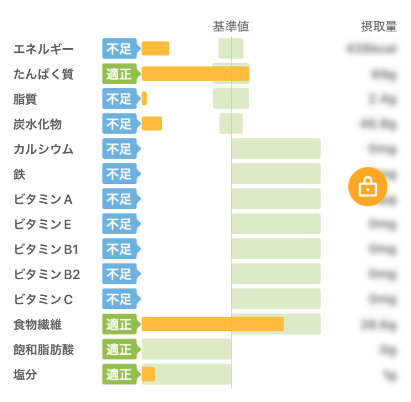 あすけんタンパク質の適正値