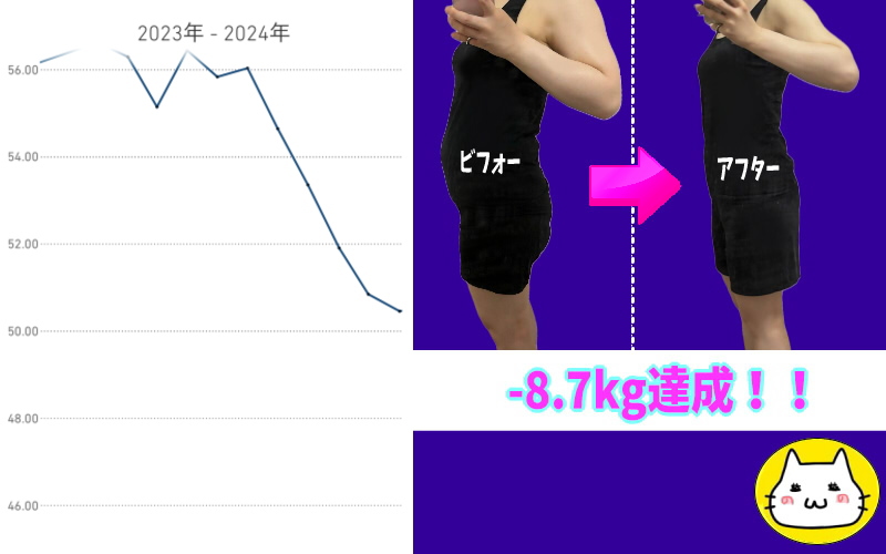 アラフォーダイエット成功ビフォーアフター
