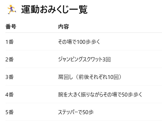 ChatGPT運動おみくじ